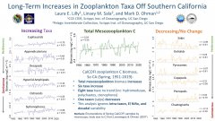 Long-Term_Increases_in_Zooplankton_Taxa_Off_Southern_California_-_Lilly_et_al.jpg