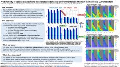 Predictability_of_species_distributions_deteriorates_under_novel_environmental_conditions_in_the_California_Current_System_-_Muhling_et_al.jpg